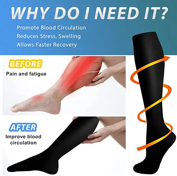 Compression socks that improve circulation, reduce swelling, and help prevent varicose veins.