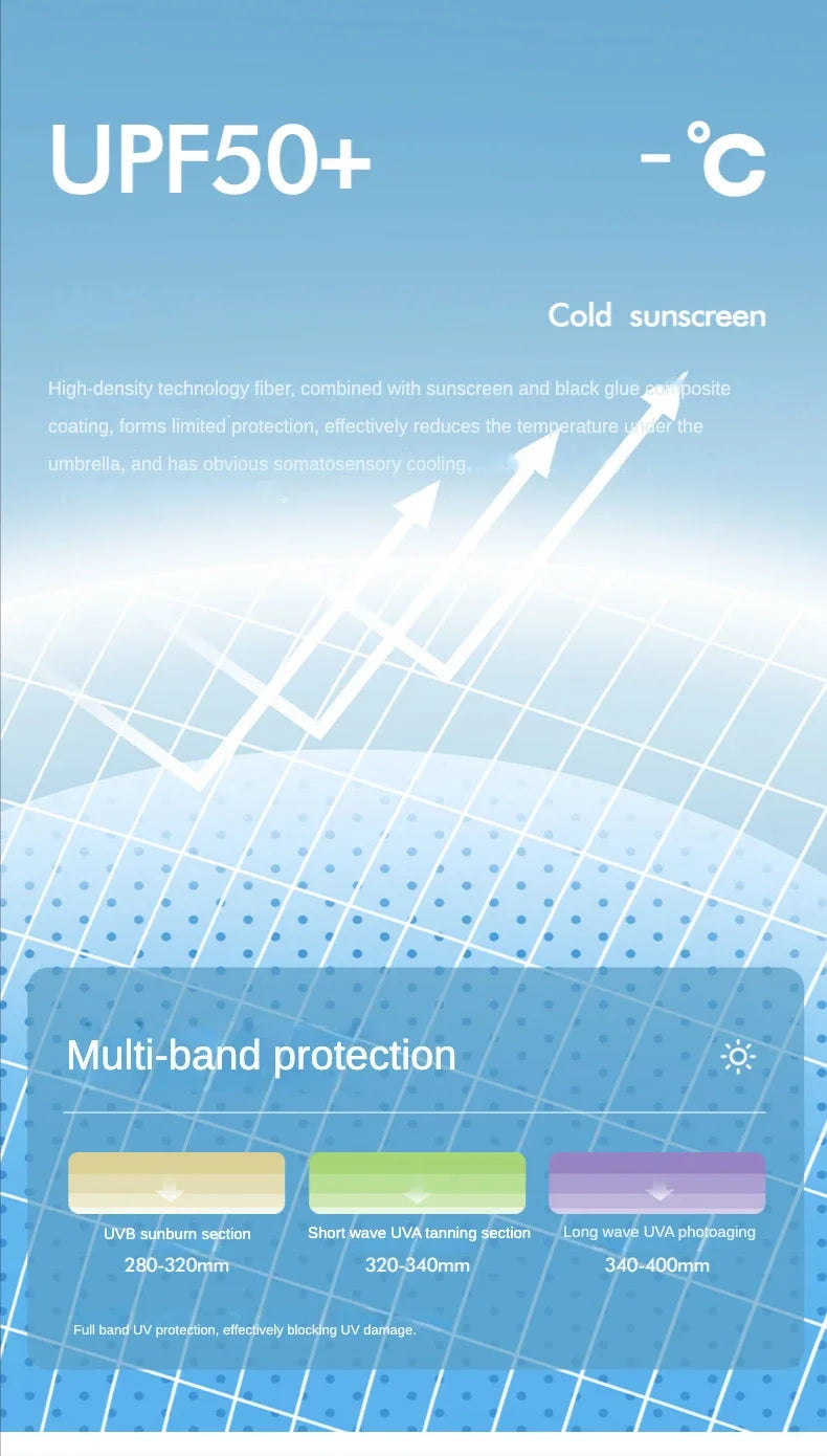 72-bone strong umbrella, wind-, rain-, sunproof, automatic, large.